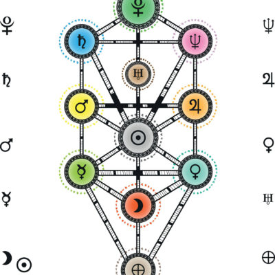 Карты Таро, как архетипы для маркетинга.